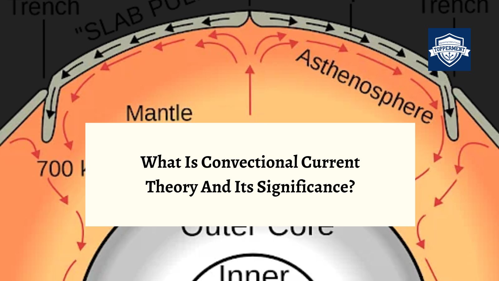 Convectional Current Theory A Key to Understanding Plate Tectonics | Best UPSC IAS Coaching For Guidance And Mentorship